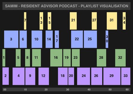 Ra064-samim-playlist-vis.jpg