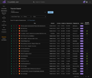 In tables (search, "My Requests") a row is added to indicate which pages are marked as "tracklist integrated" and which do not. [33]